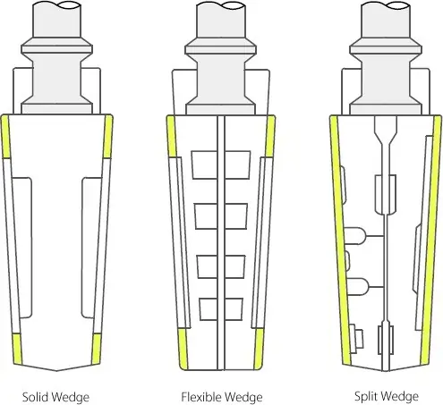 Wedge Valve
