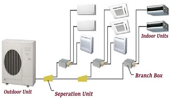 Ductless Heat Pump