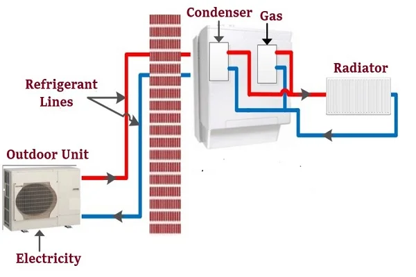 Hybrid heat pump
