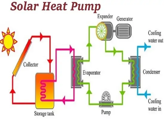 Solar Heat Pump