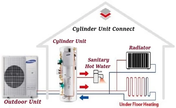 air source heat pump